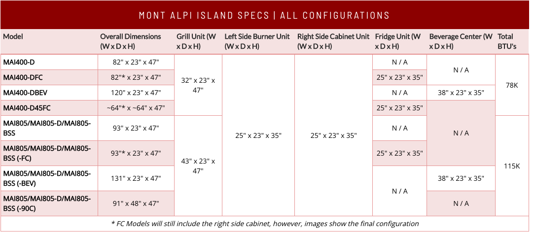 Mont Alpi Outdoor kitchen 805 Black Stainless Steel Island with a Fridge Cabinet MAi805-BSSFC + COVER - 2.4M